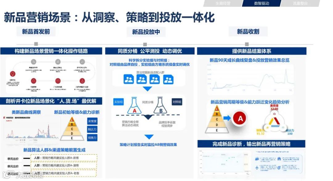 2021年双11电商营销全景洞察（附下载）
