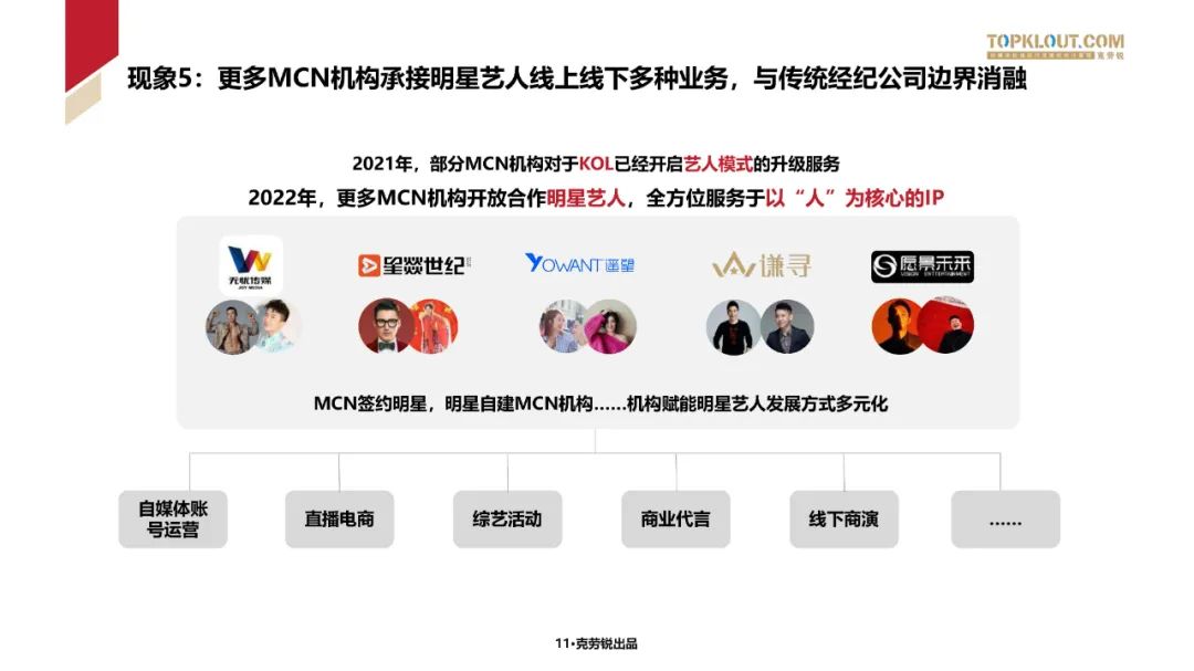 2023中国内容机构 (MCN)行业发展研究白皮书