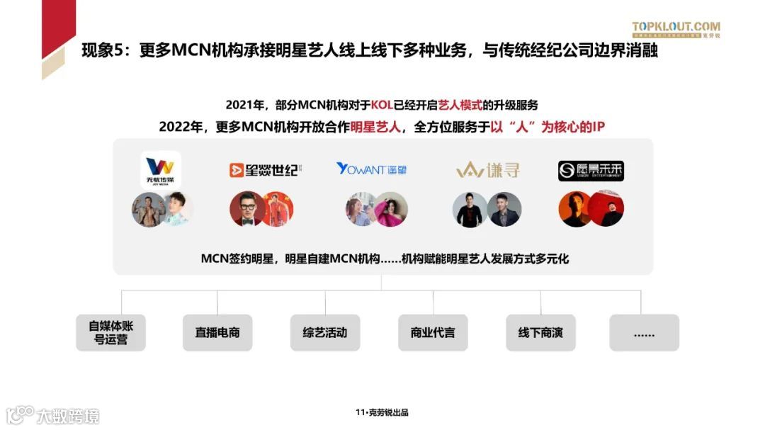 2023中国内容机构 (MCN)行业发展研究白皮书