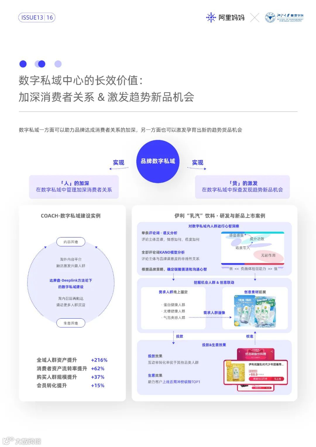 2022经营新增长第1课（附下载）