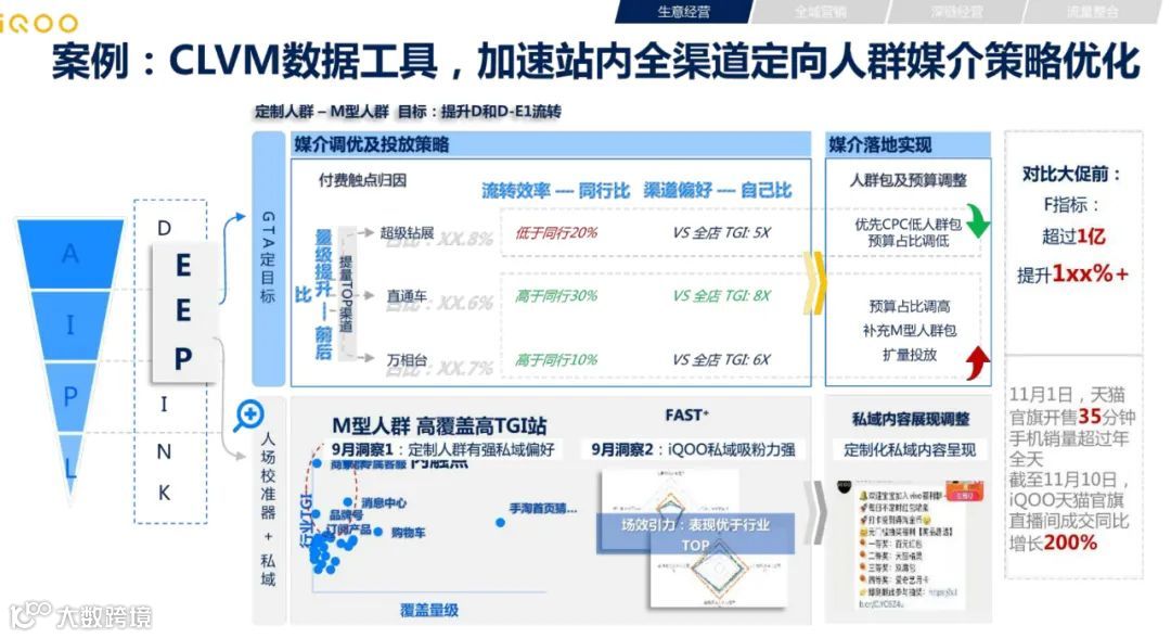 2021年双11电商营销全景洞察（附下载）