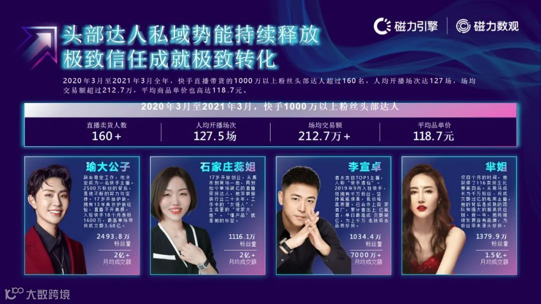 磁力引擎-2021快手电商数据报告发布(附下载)