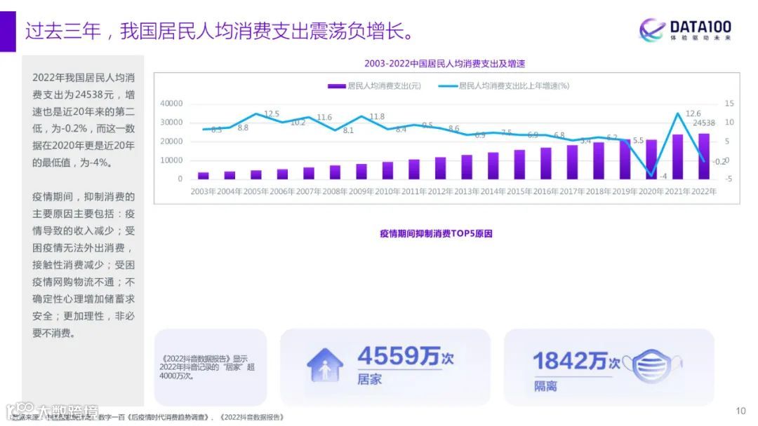 2023消费趋势洞察报告