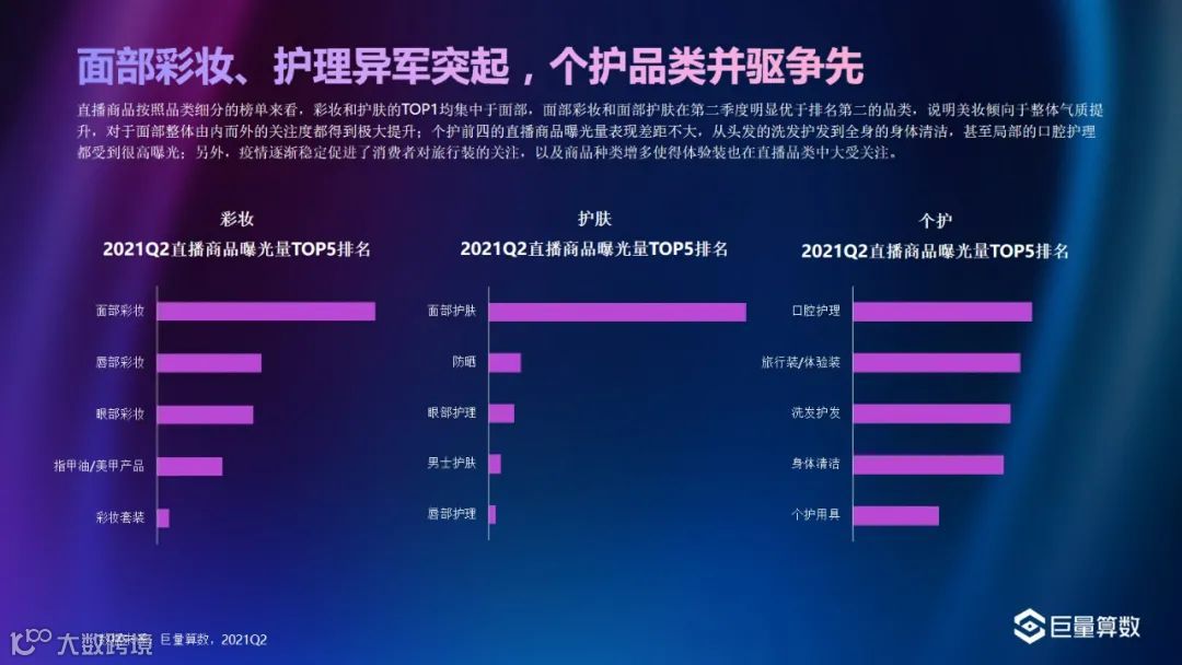 巨量-2021Q2美妆行业季度洞察报告