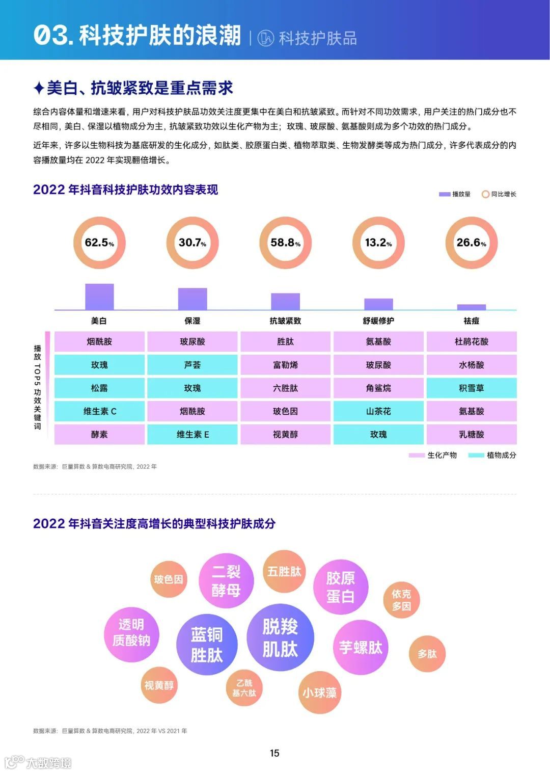 2023巨量引擎科技护肤白皮书
