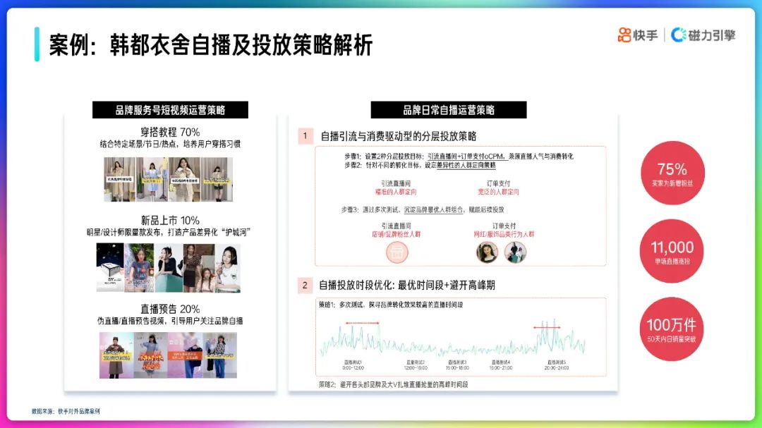 2022快手品牌号运营策略通案