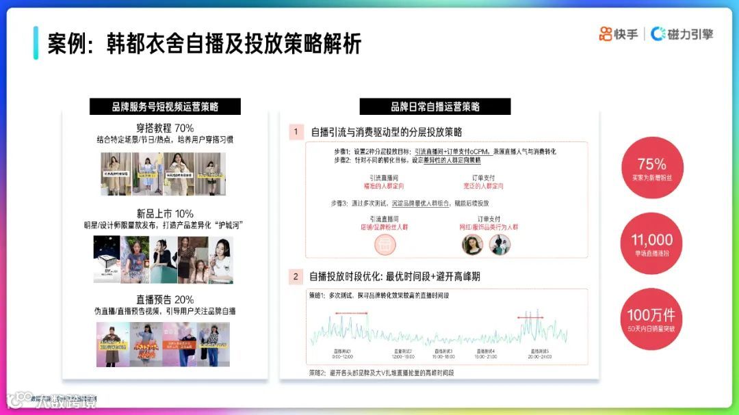 2022快手品牌号运营策略通案