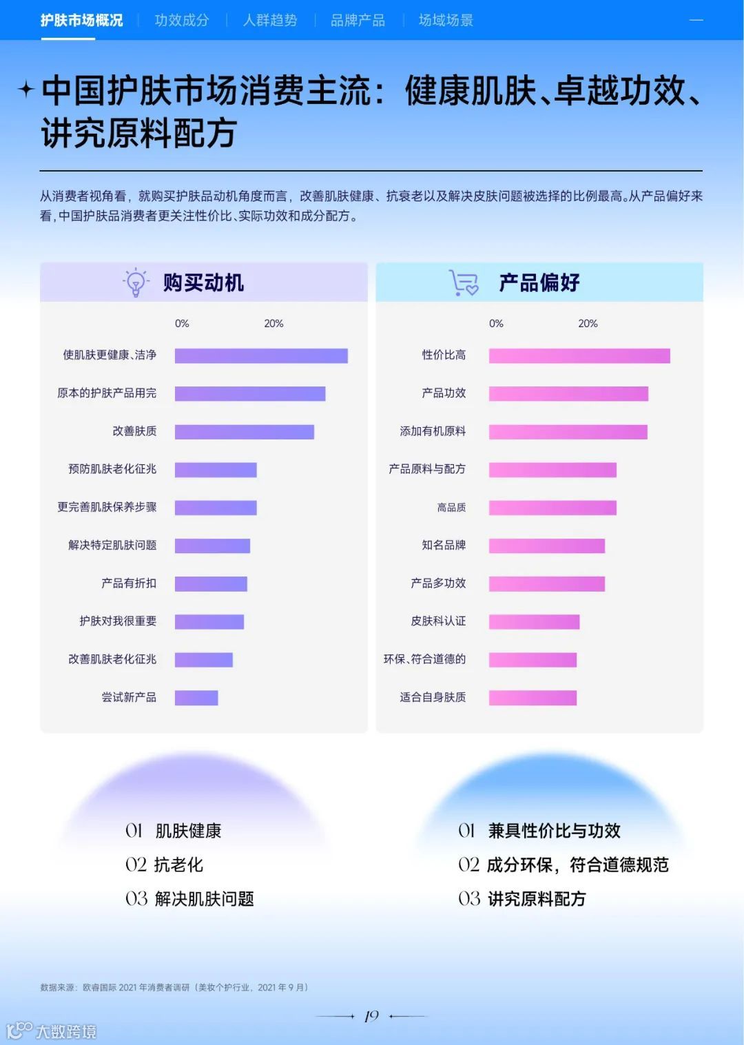 2022巨量引擎美妆白皮书