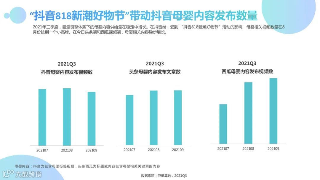 2021Q3母婴行业季度洞察报告