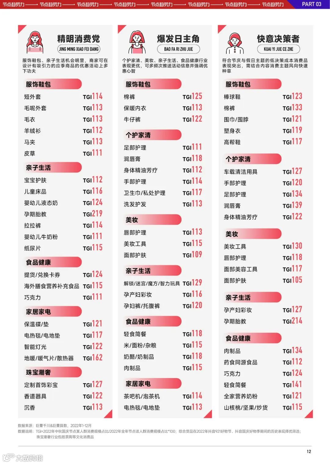 2023抖音中秋国庆大促经营策略前瞻