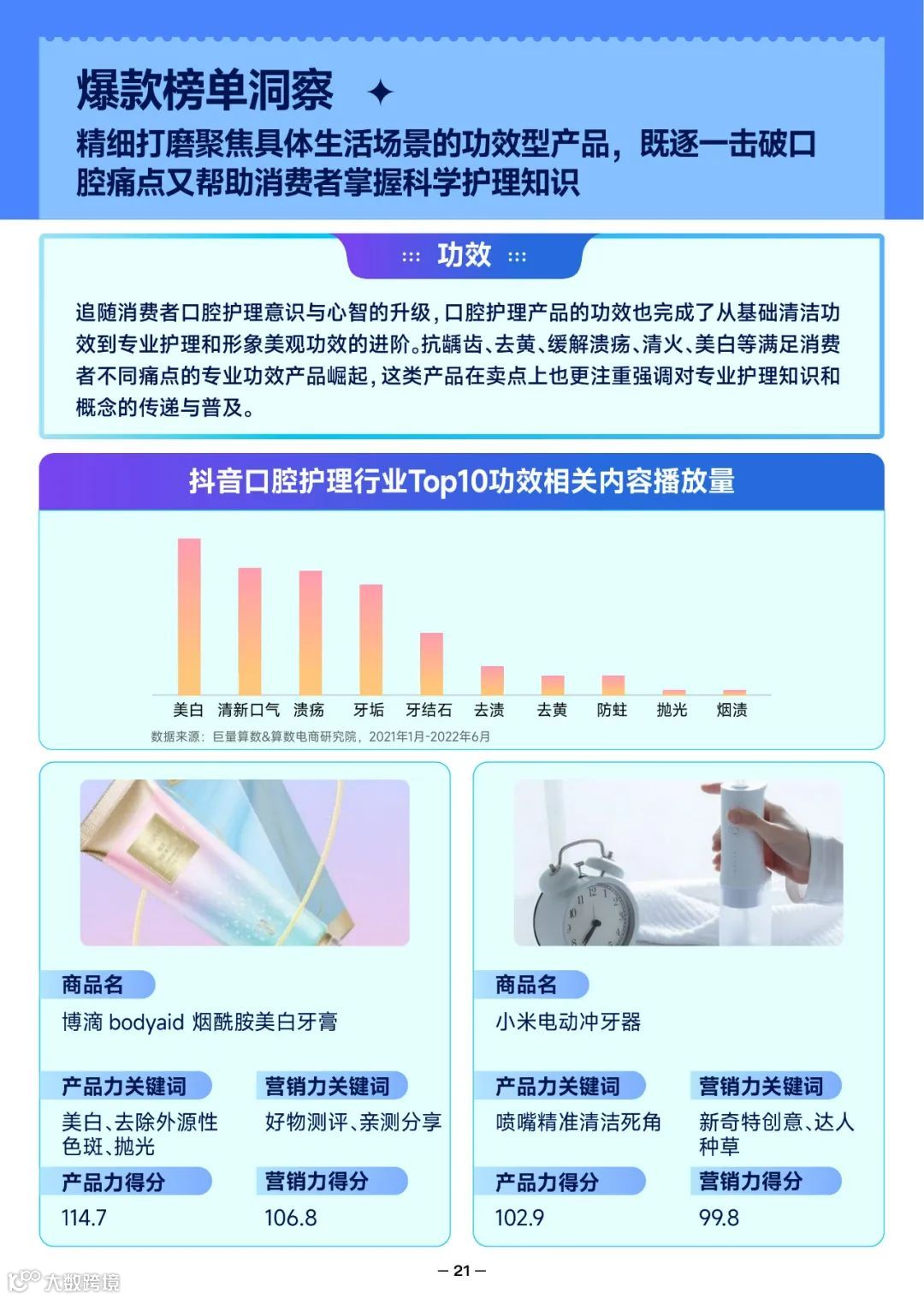 2022抖音口腔护理行业爆款解码报告（附下载）
