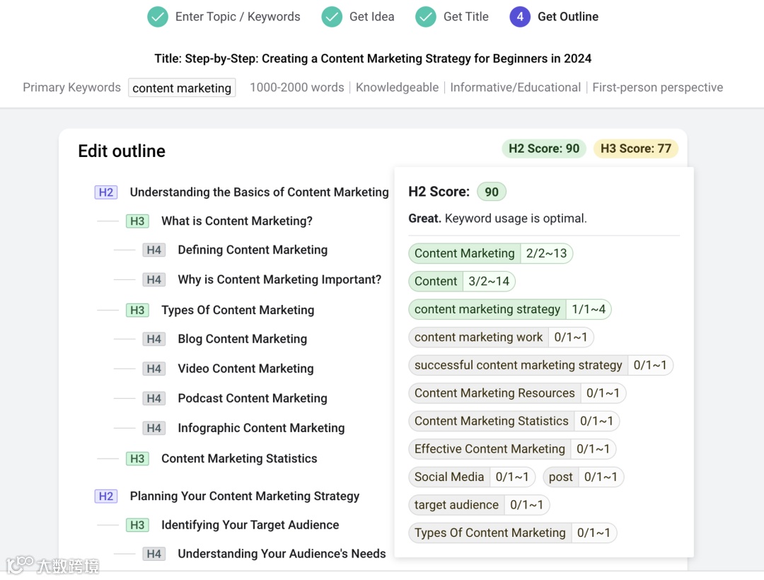 4月更新合集 | 关键词评分