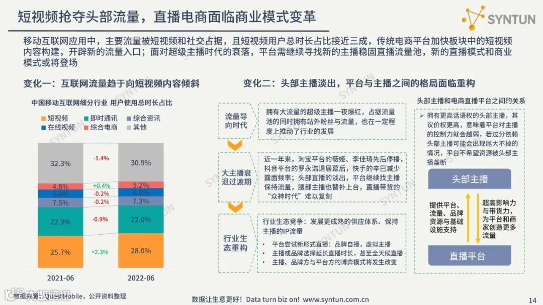 直播电商趋势发展分析