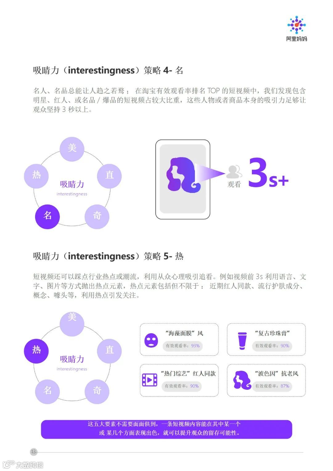 阿里妈妈 - 短视频内容策略下的5i沟通法则