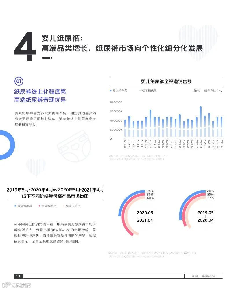 2021巨量引擎母婴行业白皮书(附下载)