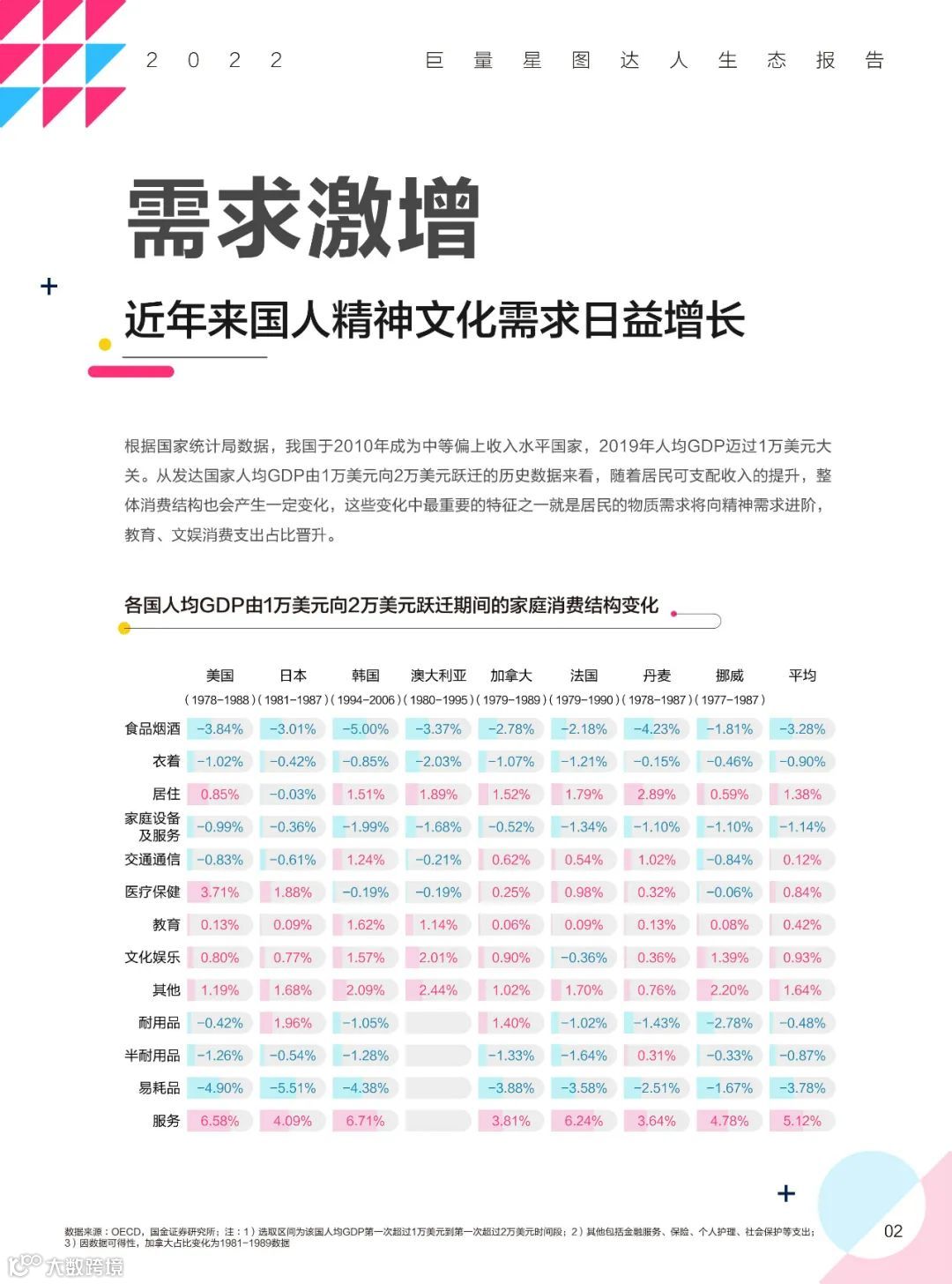 2022巨量星图达人生态报告（附下载）