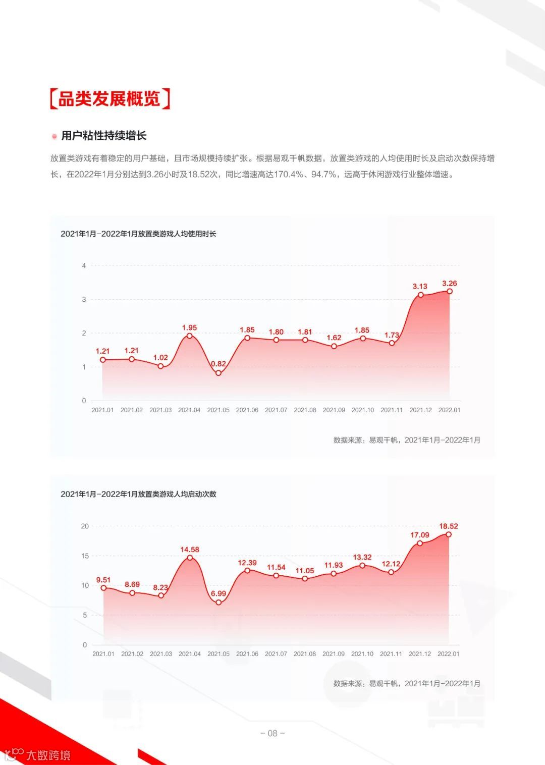 2022IAA行业品类发展洞察系列报告第一期（附下载）