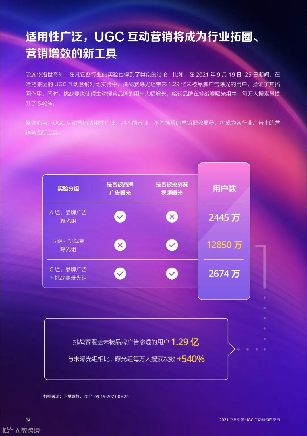 2021巨量引擎UGC互动营销白皮书（附下载）