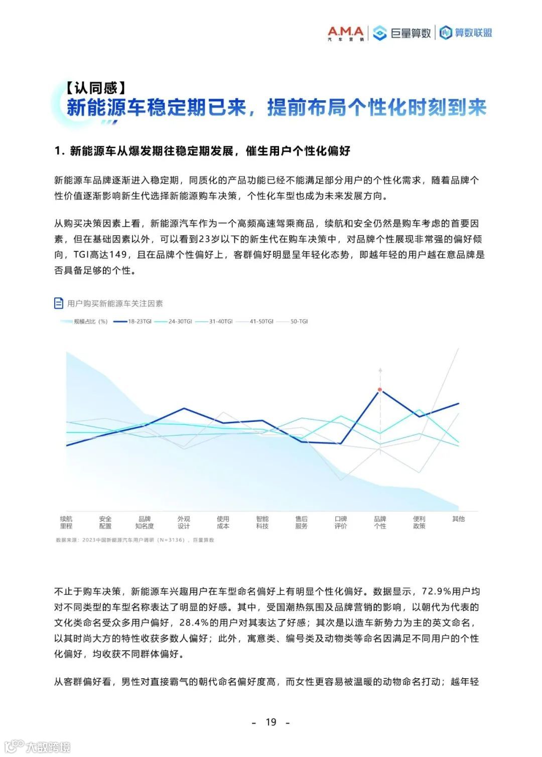 2023中国新能源汽车趋势洞察白皮书