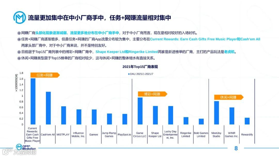 2021年网赚+产品市场报告（附下载）