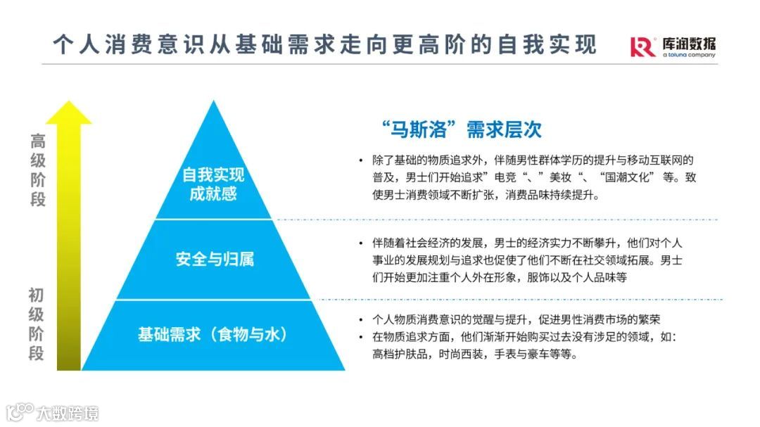 他经济时代男性消费趋势洞察