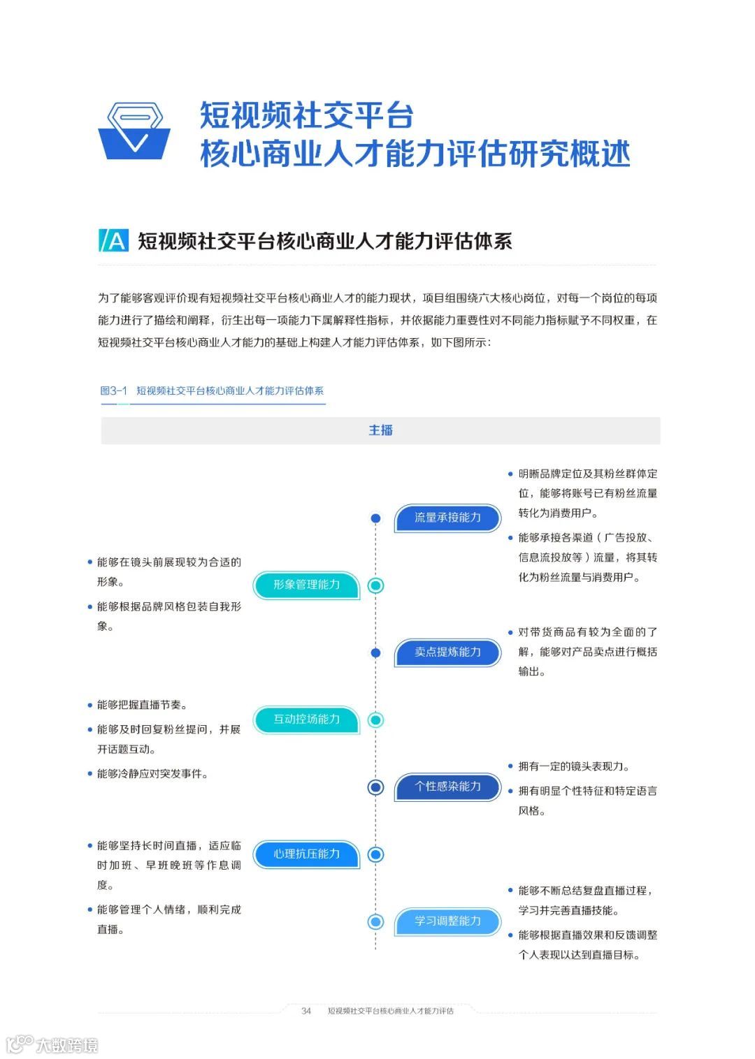 2021中国短视频和直播电商行业人才发展报告