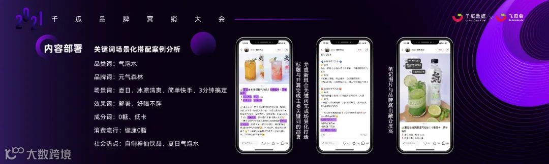 数据时代，小红书品牌投放增长的奥秘