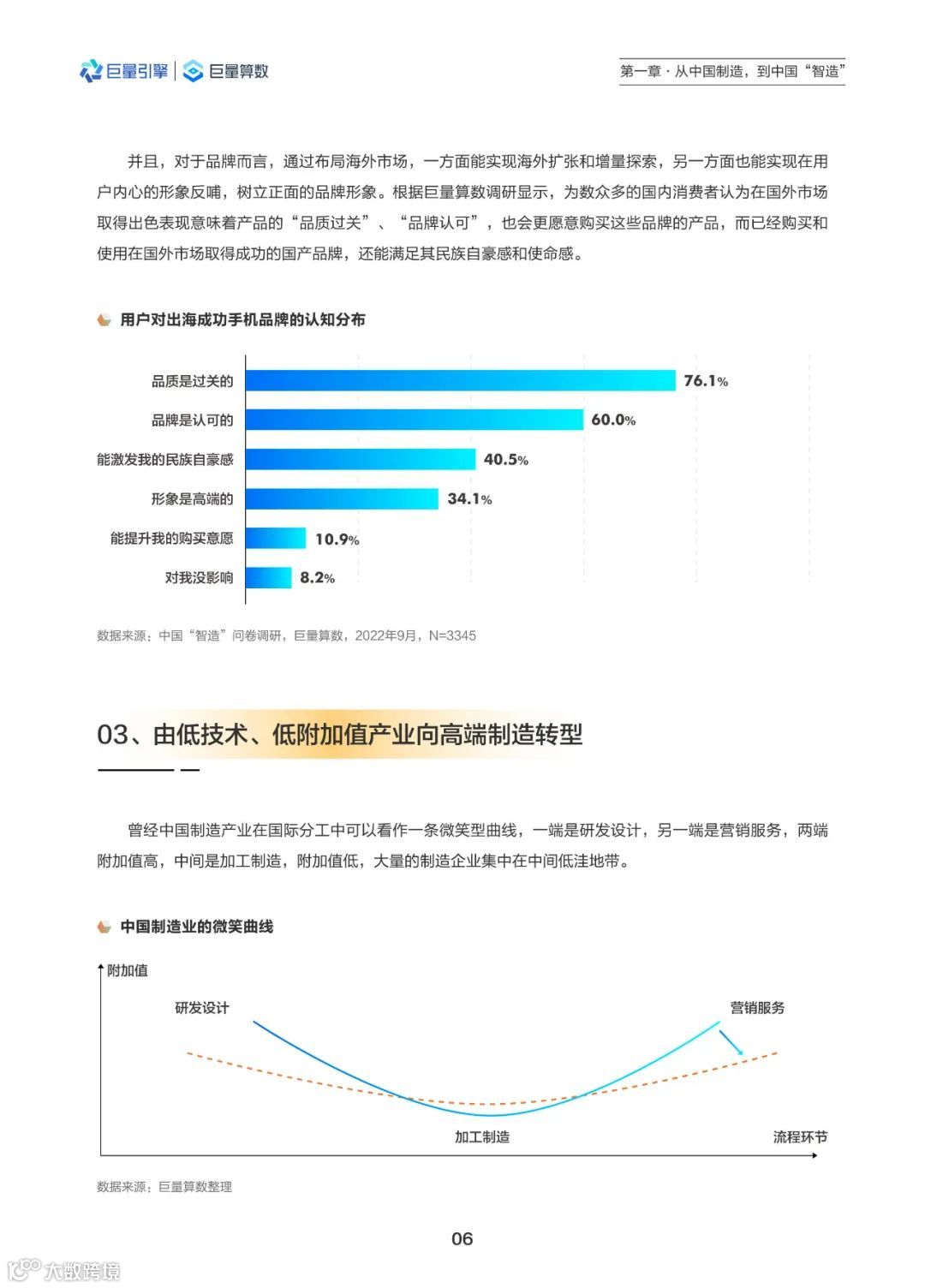 2022中国智造观察报告（附下载）