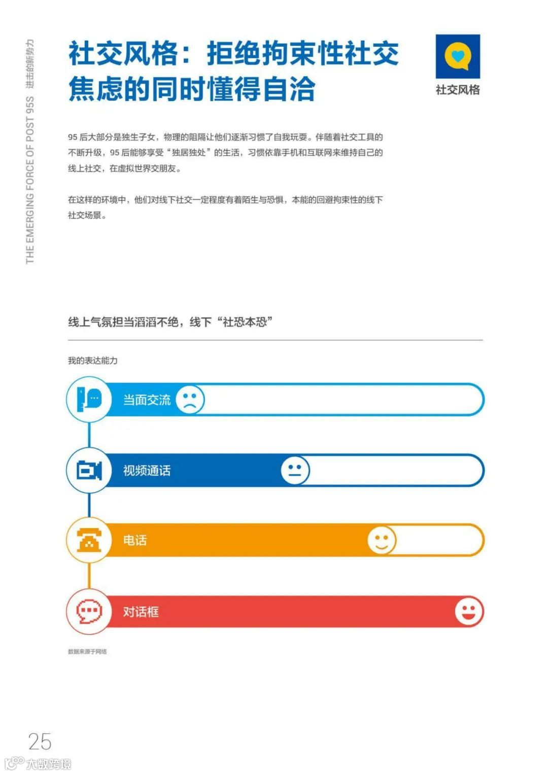 95后短视频冲浪与消费图鉴2021