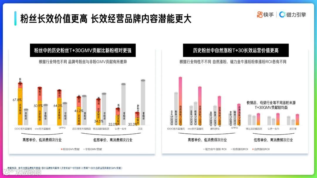 2022快手品牌号运营策略通案