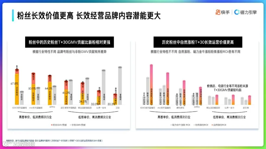 2022快手品牌号运营策略通案