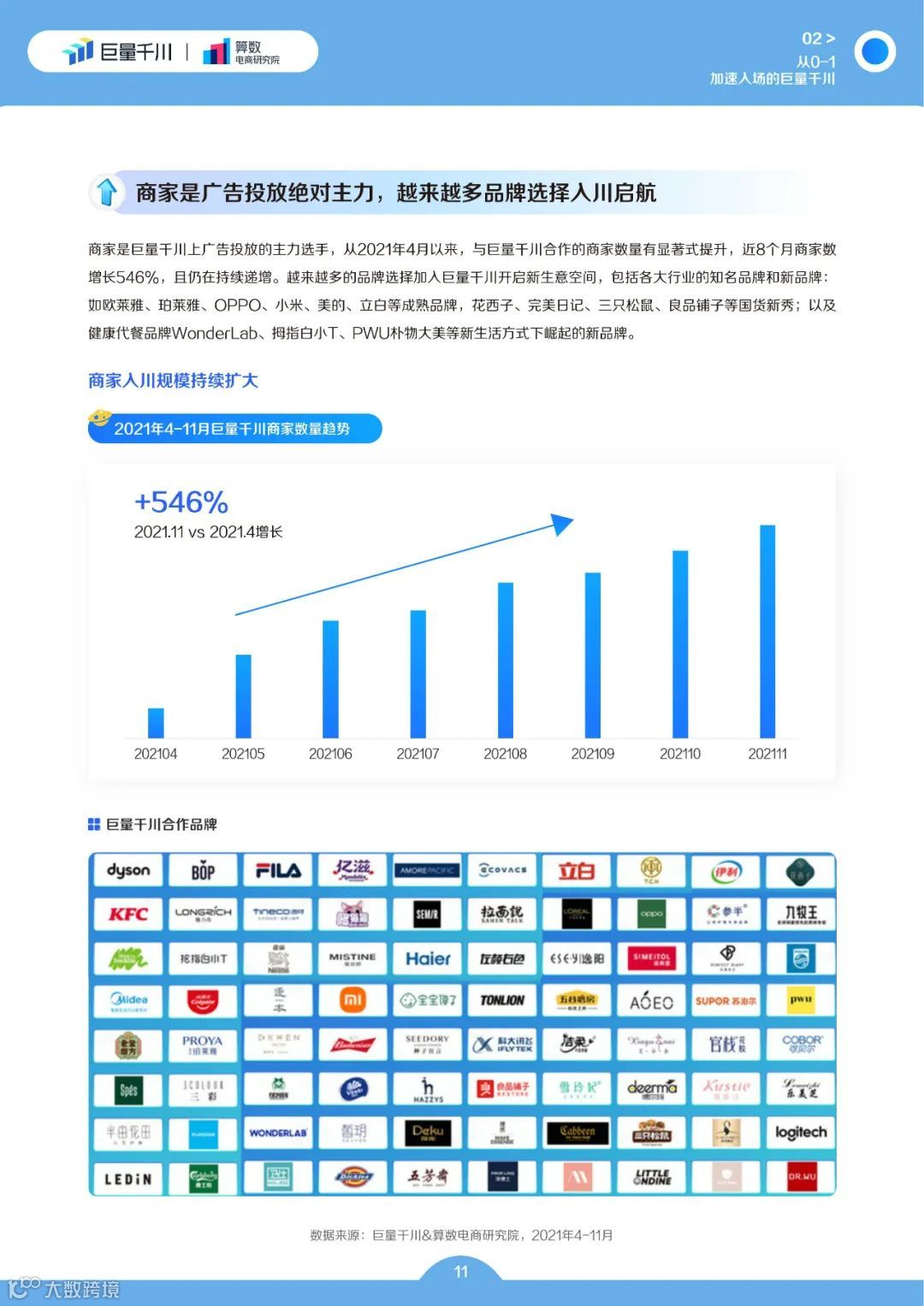巨量千川2022发展白皮书(附下载)