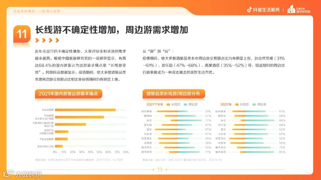 疫情常态化下的生活服务新趋势（附下载）