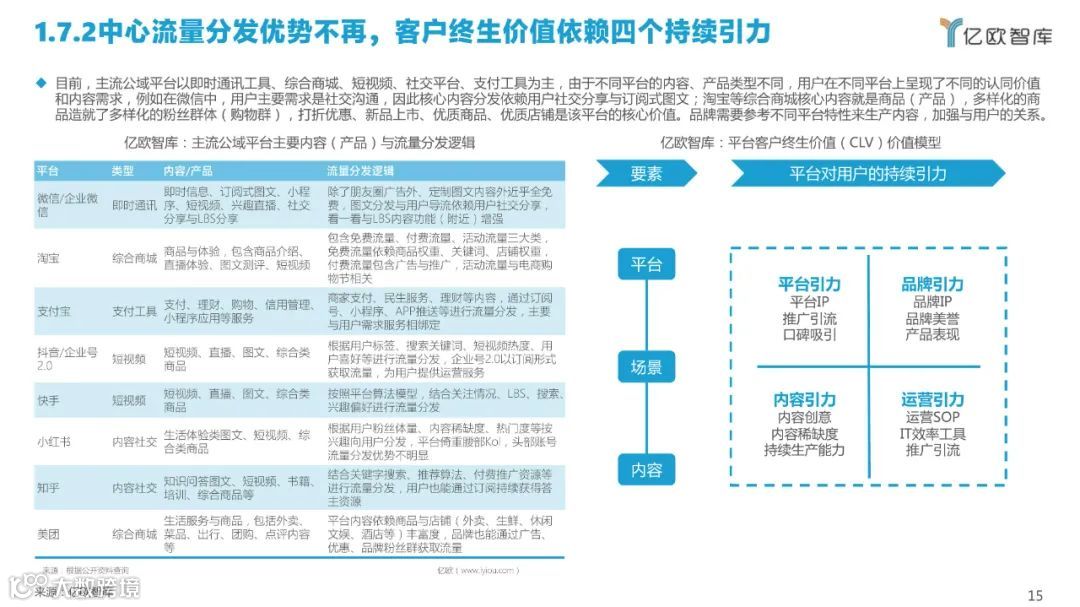 2022中国私域流量管理研究报告（附下载）