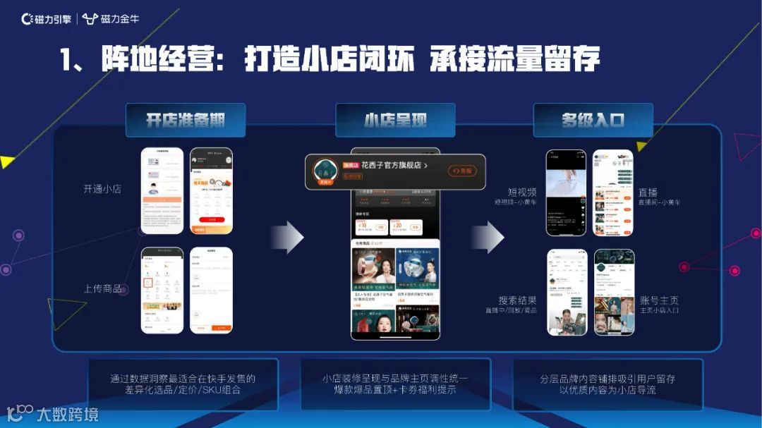 2022快手新市井商业内循环营销通案