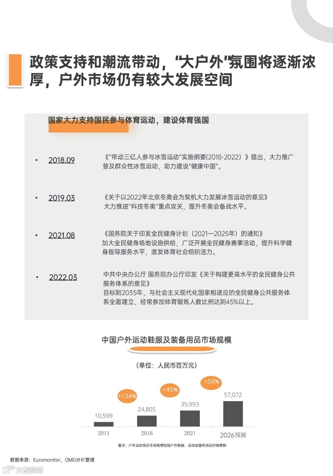 青年户外运动X社交生活洞察