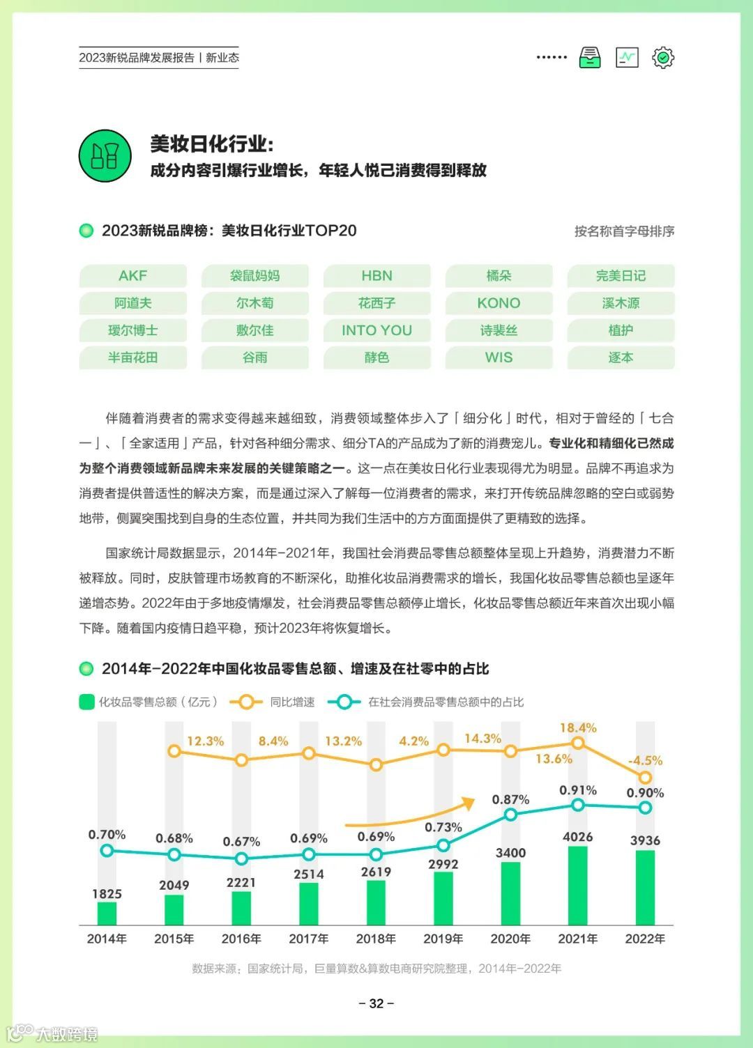 2023新锐品牌发展报告