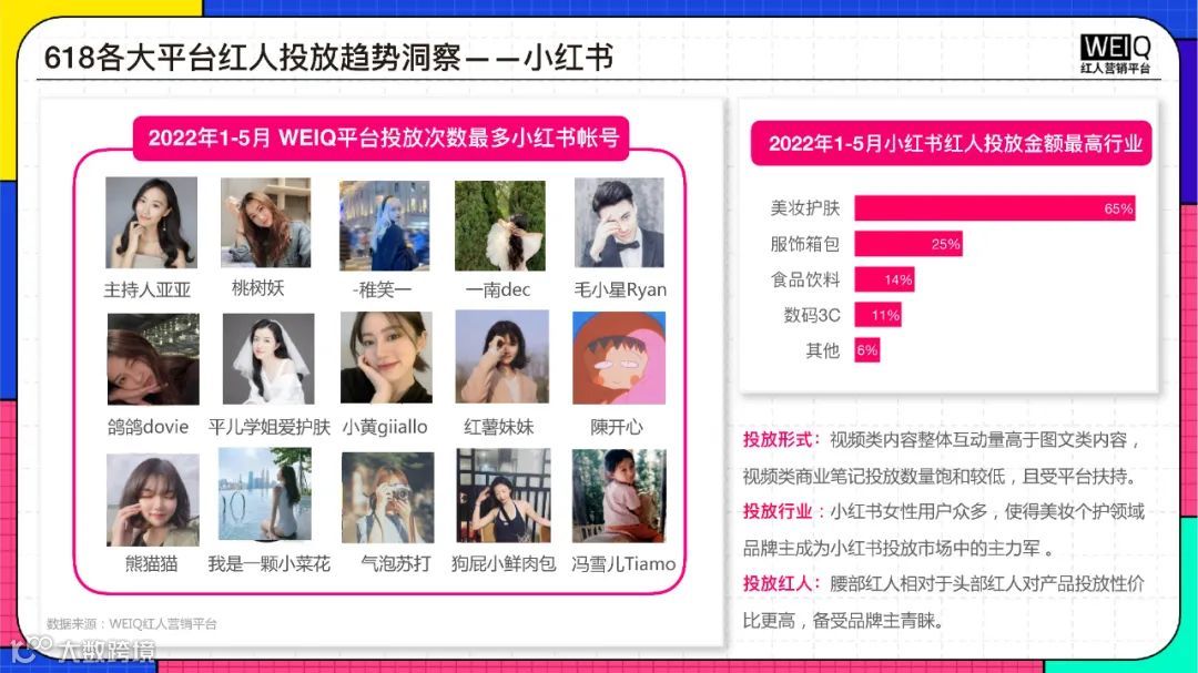 2022年618年中盛典营销洞察报告（附下载）