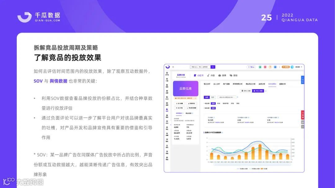 小红书品牌营销数据优化决策解决方案