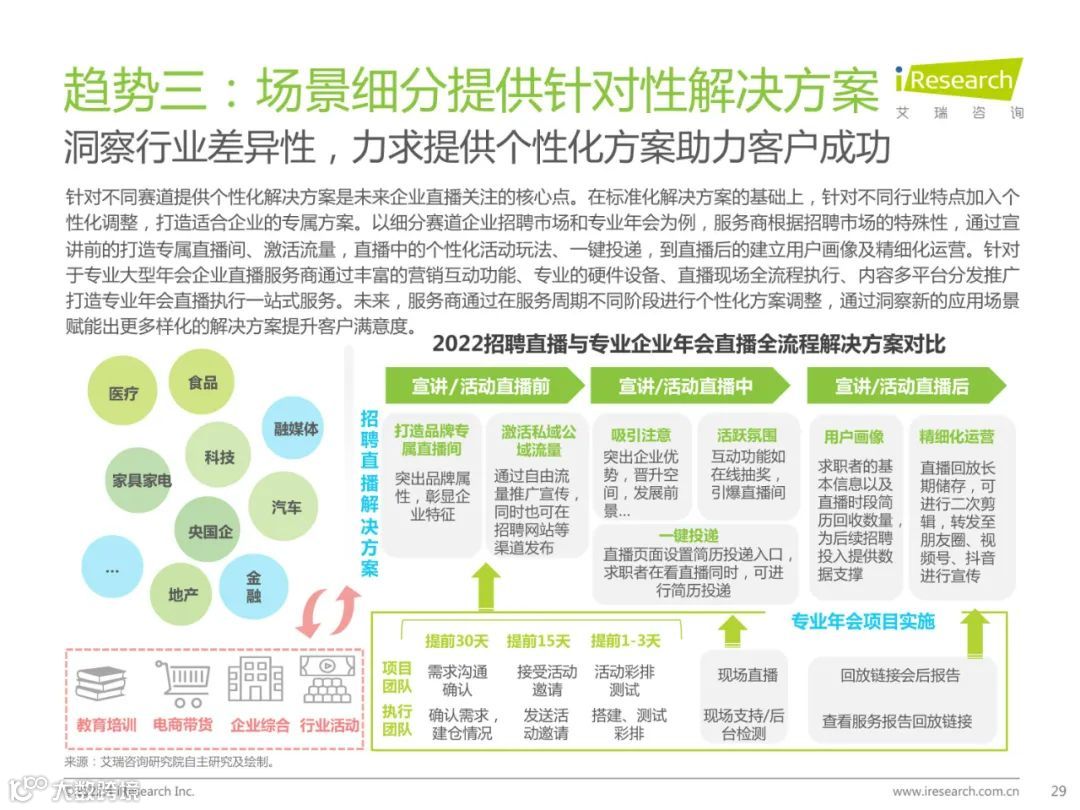 2022年中国企业直播行业发展趋势研究报告（附下载）