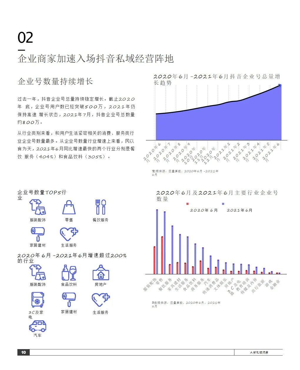 2021抖音私域经营白皮书