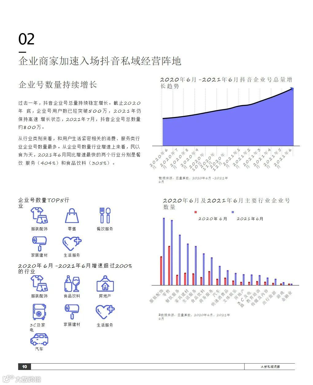 2021抖音私域经营白皮书