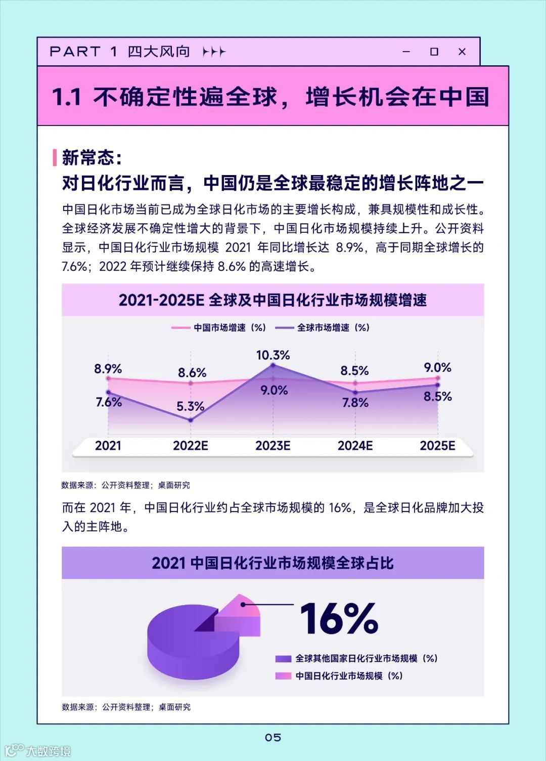 2022巨量引擎日化行业白皮书（附下载）