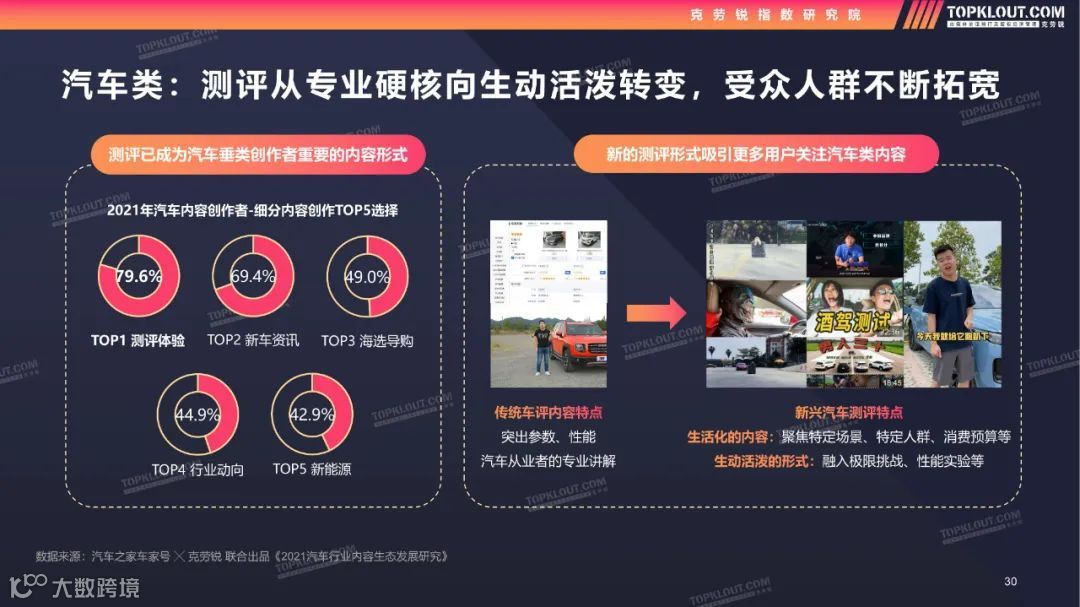 2022测评类内容生态及营销价值洞察