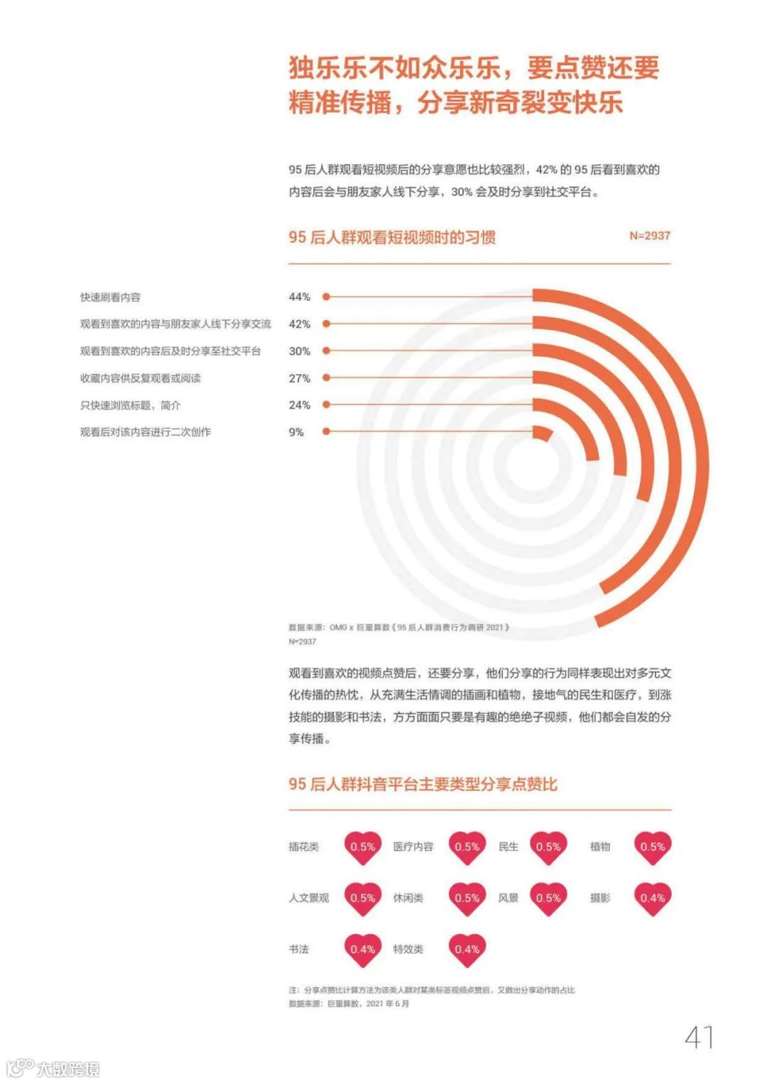95后短视频冲浪与消费图鉴2021