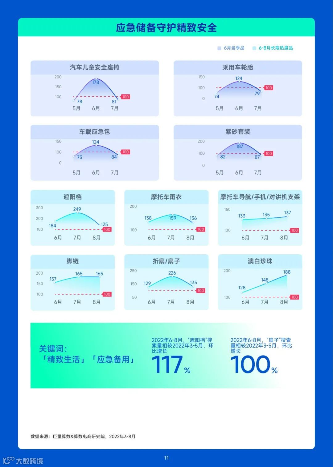 2023趋势雷达——6月趋势种草指南