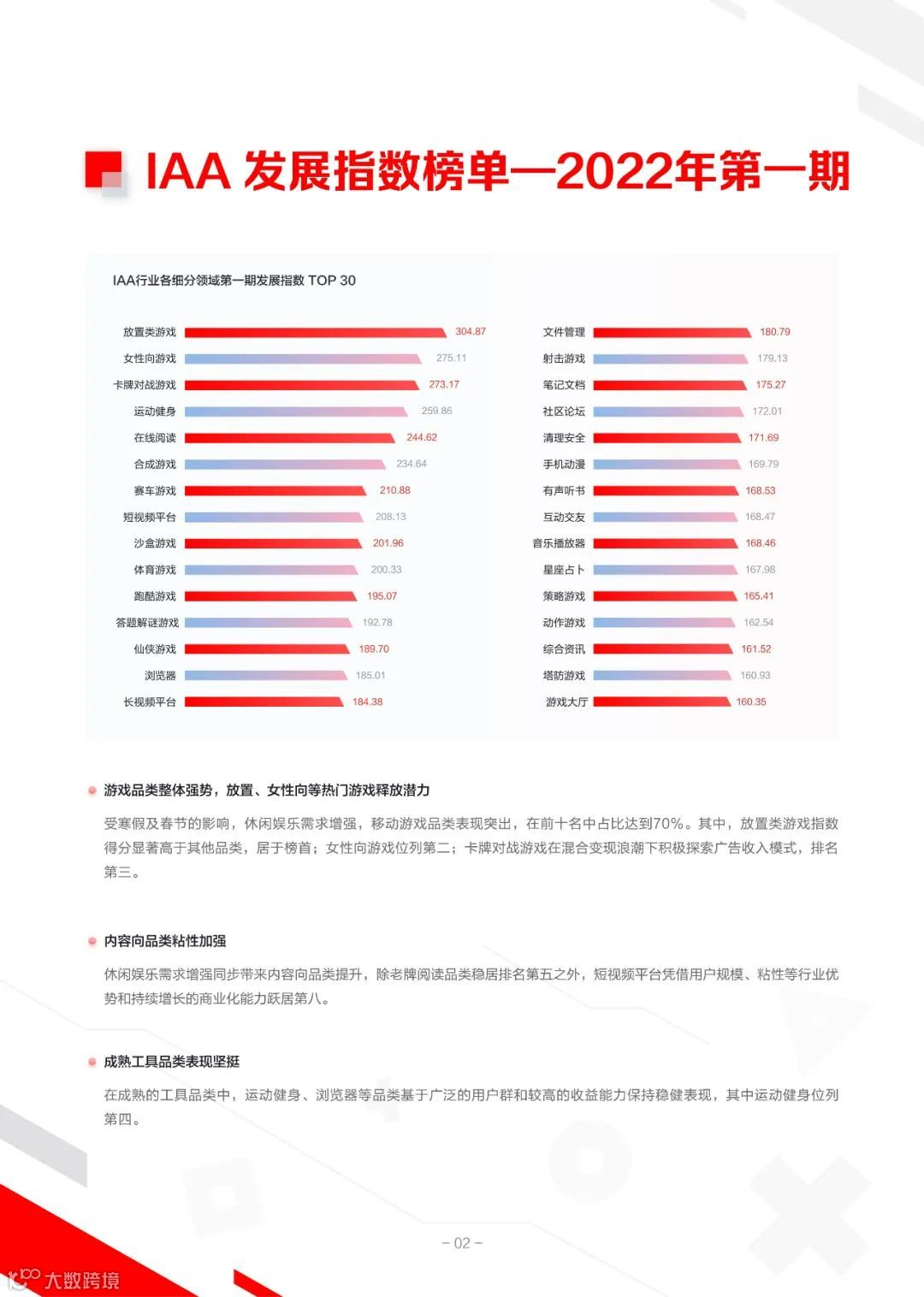 2022IAA行业品类发展洞察系列报告第一期（附下载）