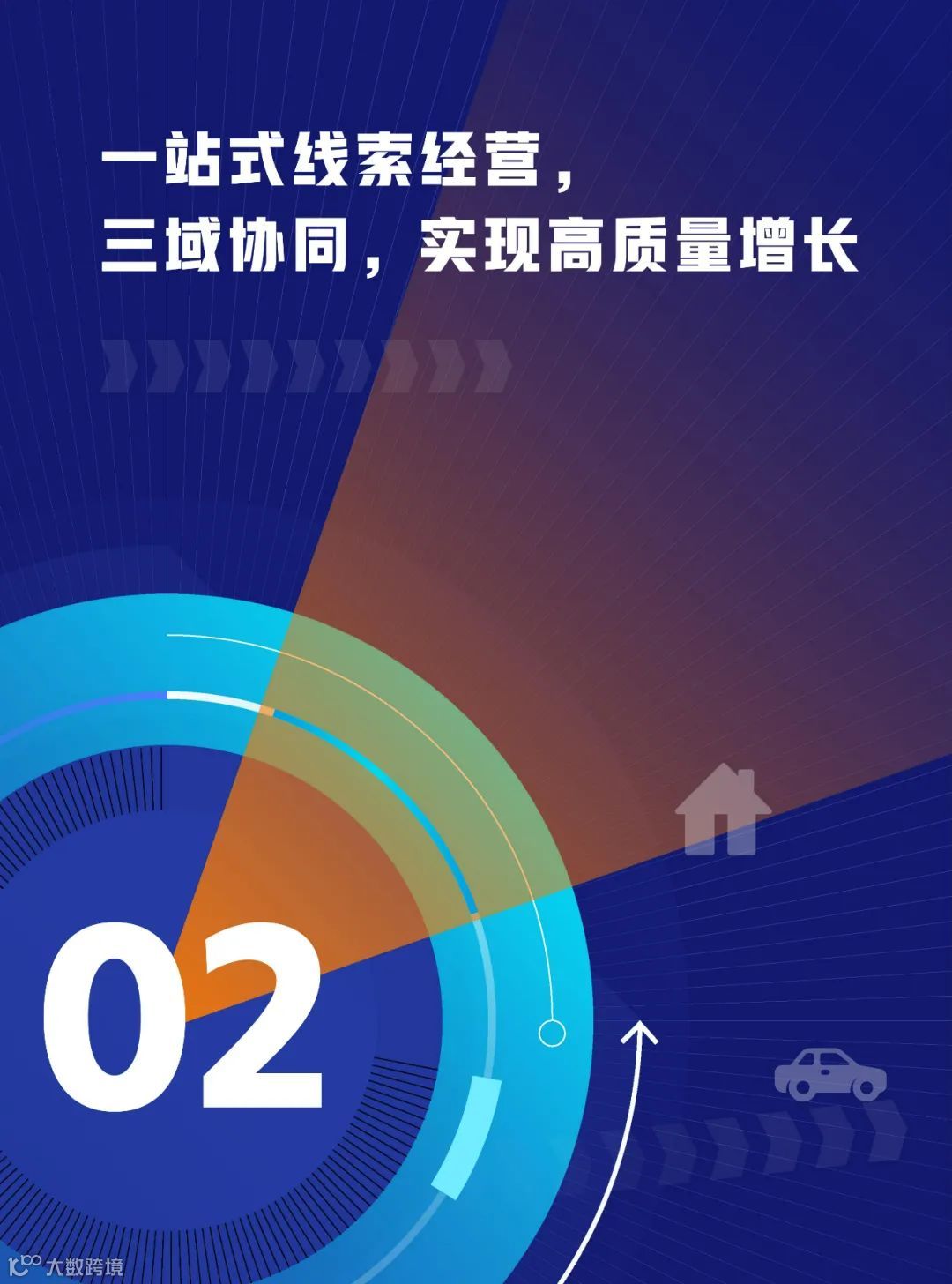 线索行业一站式经营解决方案