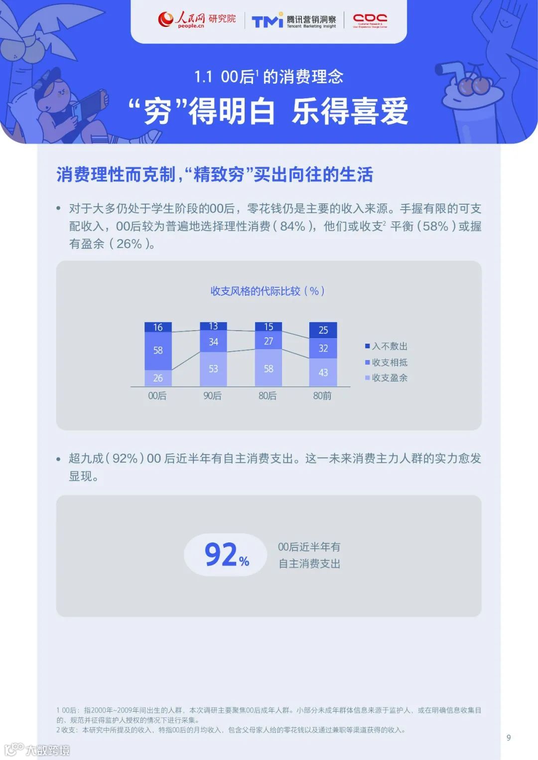00后生活方式洞察报告2021