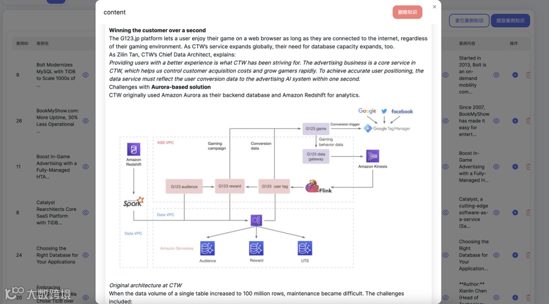 通过企业知识库增强AI内容原创性 | SEO内容质量三部曲(三)